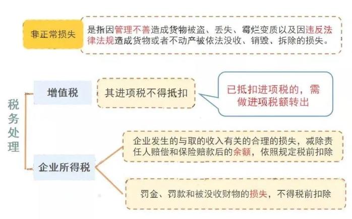 公司注銷前五大稅務(wù)問題