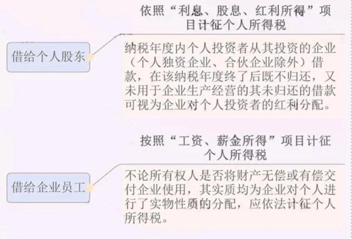 公司注銷前五大稅務(wù)問題