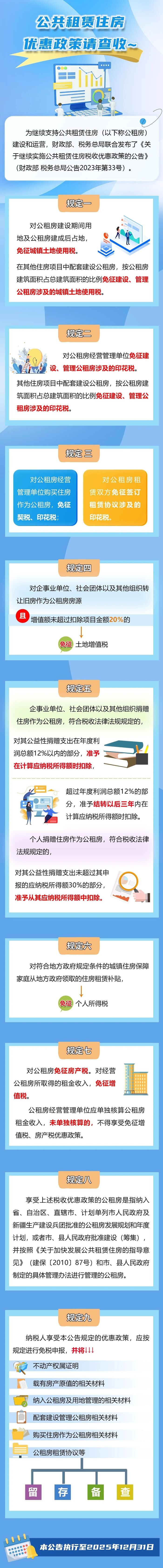 公共租賃住房最新優(yōu)惠政策