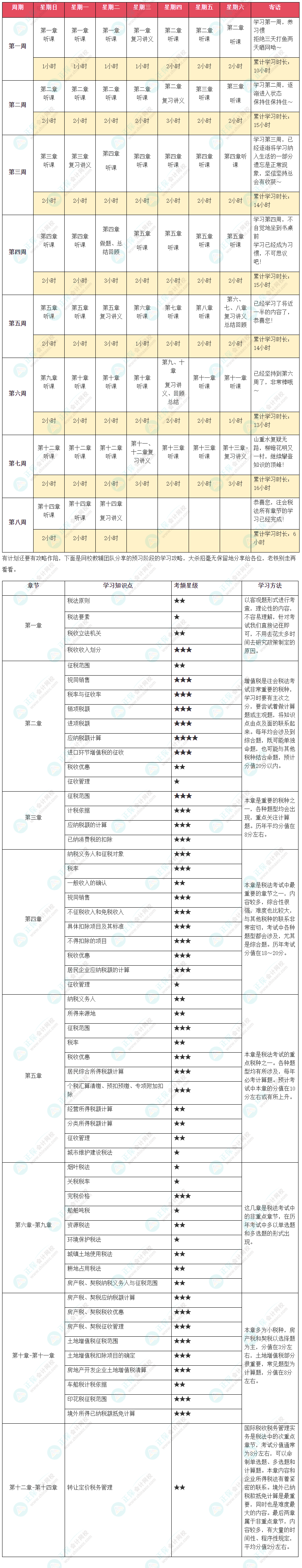 2024年注會(huì)《稅法》預(yù)習(xí)計(jì)劃表