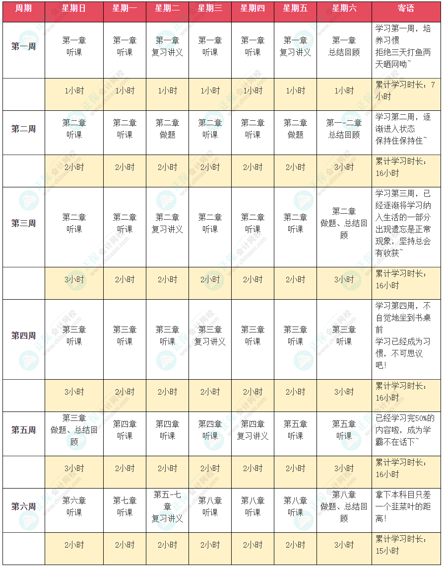 2024年注會(huì)《公司戰(zhàn)略與風(fēng)險(xiǎn)管理》預(yù)習(xí)計(jì)劃表