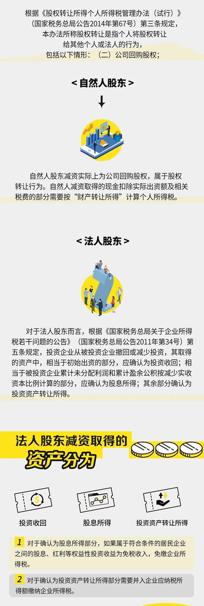 公司減資所得稅應(yīng)如何處理呢？