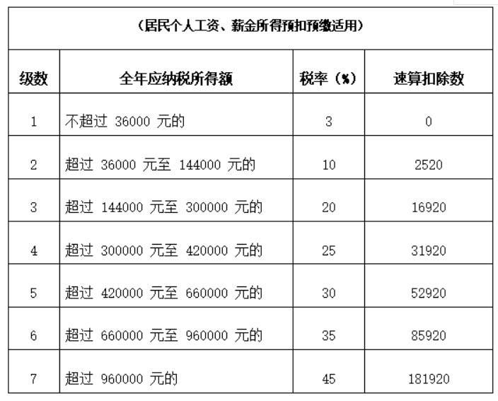 零申報(bào)個(gè)稅會(huì)不會(huì)有問(wèn)題？