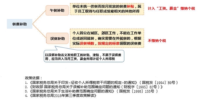 只差一個(gè)字，繳稅卻大不相同！