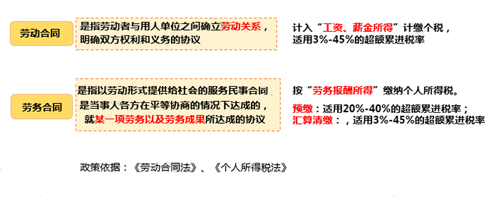 只差一個(gè)字，繳稅卻大不相同！