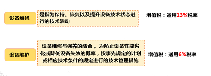 只差一個(gè)字，繳稅卻大不相同！