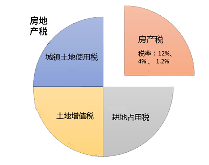 只差一個(gè)字，繳稅卻大不相同！