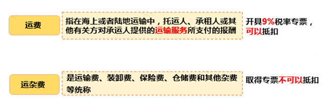 只差一個(gè)字，繳稅卻大不相同！