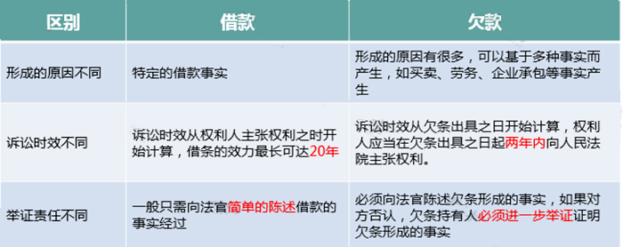 只差一個(gè)字，繳稅卻大不相同！