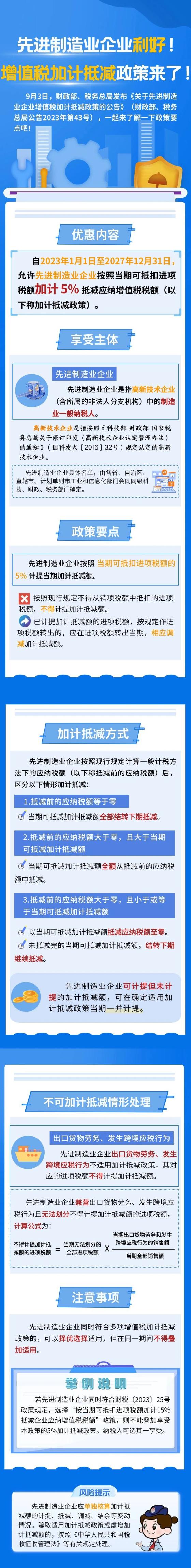 先進(jìn)制造業(yè)企業(yè)利好！增值稅加計(jì)抵減政策來了！