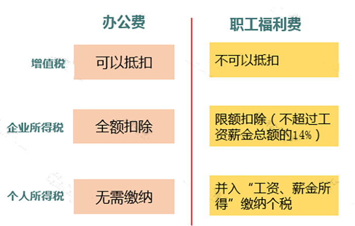 不要想當(dāng)然！8種容易犯的錯(cuò)誤印象！