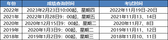 中稅協(xié)通知&2023稅務(wù)師考試后續(xù)安排！