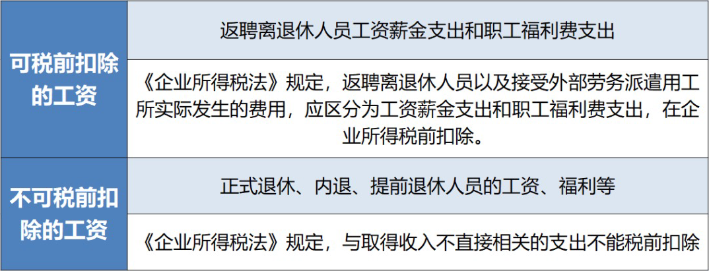 退休返聘人員工資屬于工資總額？在企業(yè)所得稅稅前扣除嗎？