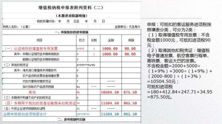 車票抵扣增值稅一定要記住這10個(gè)提醒！