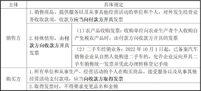 未開票收入可以不申報嗎？