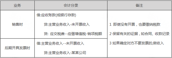 未開票收入可以不申報嗎？