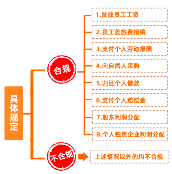 個(gè)人墊資再報(bào)銷，這3個(gè)事項(xiàng)，一定要注意！