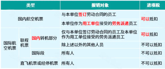 費(fèi)用發(fā)票報銷，這5大風(fēng)險要規(guī)避！