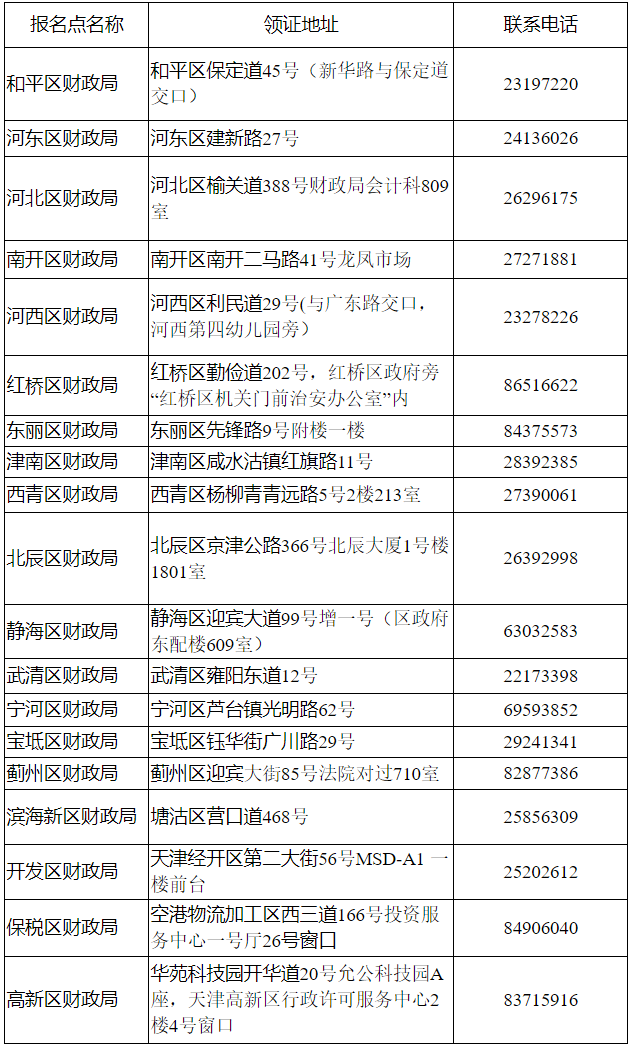 9月25日起開始發(fā)放初級證書！