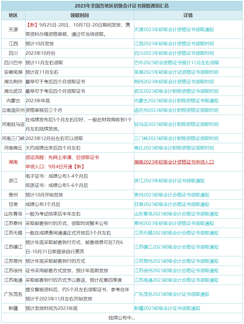 9月25日起開始發(fā)放初級證書！