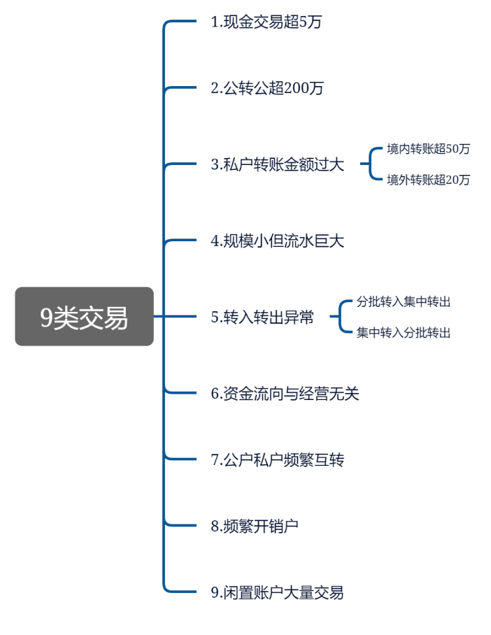 這9種避稅行為，查到必罰！