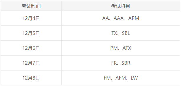 9月ACCA考試什么時(shí)候查分？怎么查？