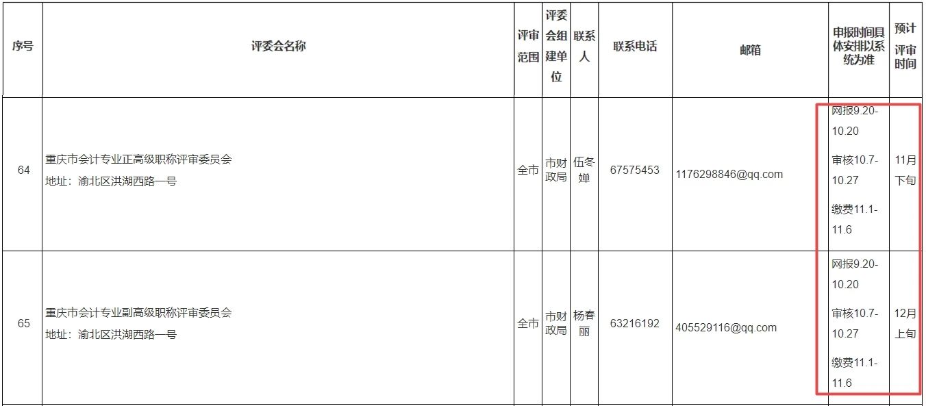 2023年高會評審新通知！9月20日開始！