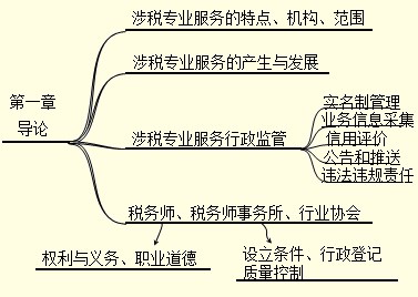 知識(shí)框架