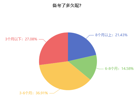 備考2024年中級會計職稱考試 為什么要提前學習？