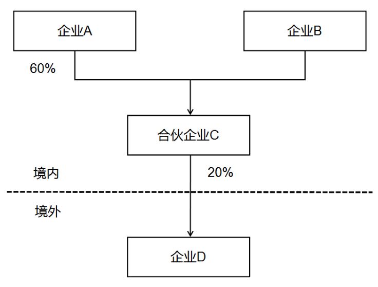 示例2