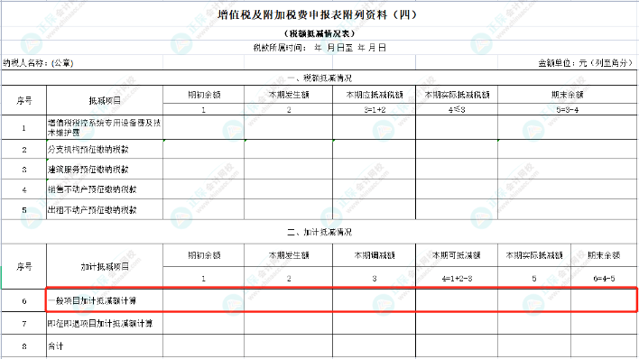 先進制造業(yè)企業(yè)增值稅加計抵減政策詳解！