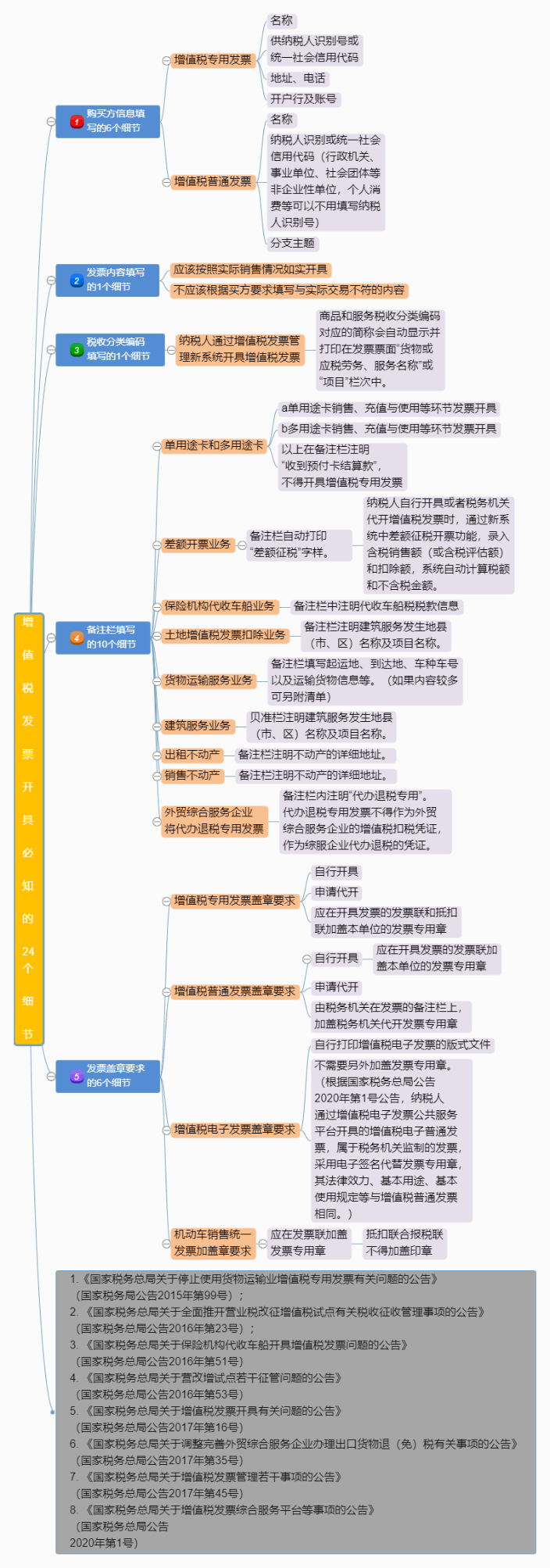 明確！2023年發(fā)票蓋章新規(guī)！