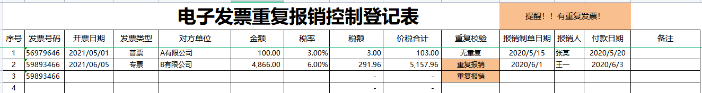 警惕！數(shù)電發(fā)票風險提前防范！