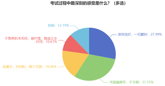 2024年中級(jí)會(huì)計(jì)預(yù)習(xí)階段不能只看書(shū)！做題同樣重要！