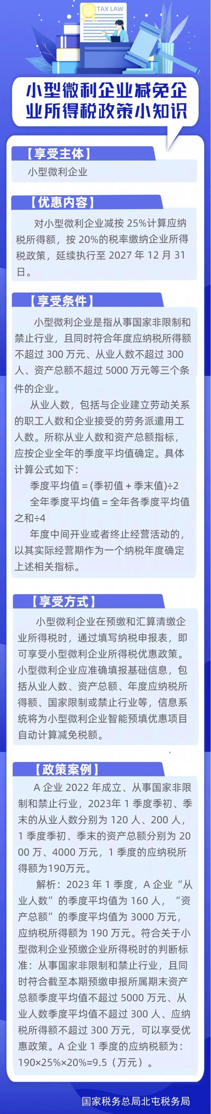 小型微利企業(yè)減免企業(yè)所得稅政策