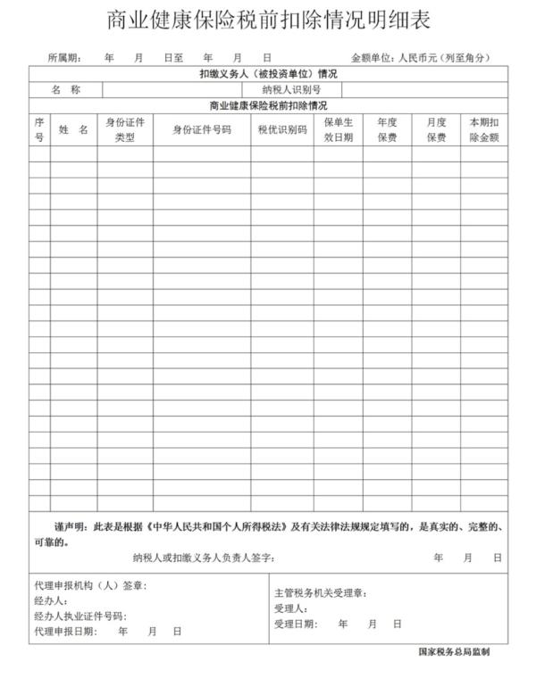 商業(yè)健康保險(xiǎn)產(chǎn)品能否個(gè)人所得稅稅前扣除？