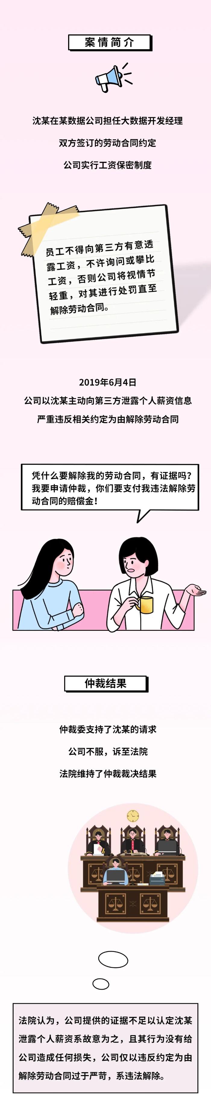 薪酬保密制度明確！