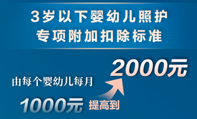 個(gè)稅，降了！年收入10萬(wàn)以下個(gè)人基本不繳納個(gè)稅