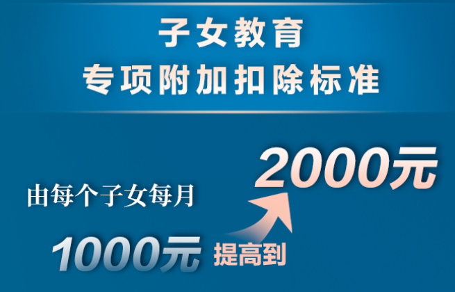 個(gè)稅，降了！年收入10萬(wàn)以下個(gè)人基本不繳納個(gè)稅