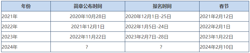 2024年高會報名簡章會提前公布嗎？報名條件什么？