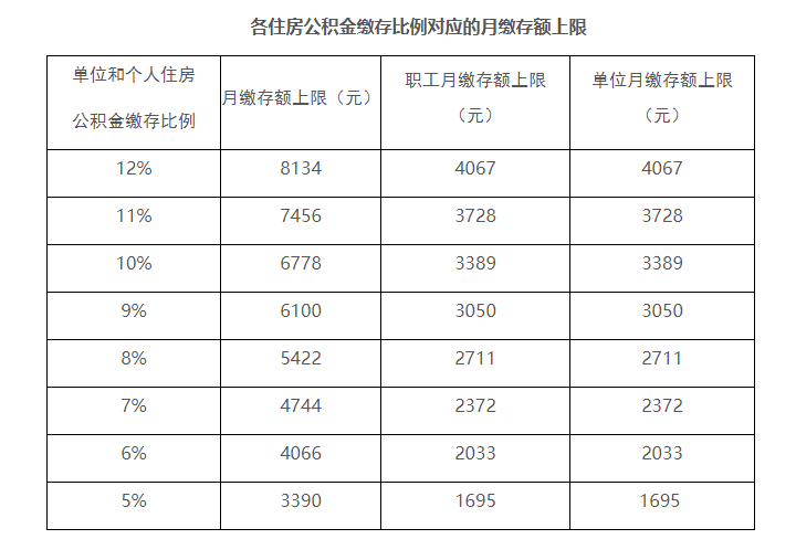 新?lián)Q了工作公積金斷繳，影響賬戶余額提取嗎？