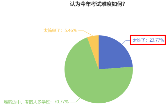 中級會計考試難度如何？2024新考季中級考生該如何備考？