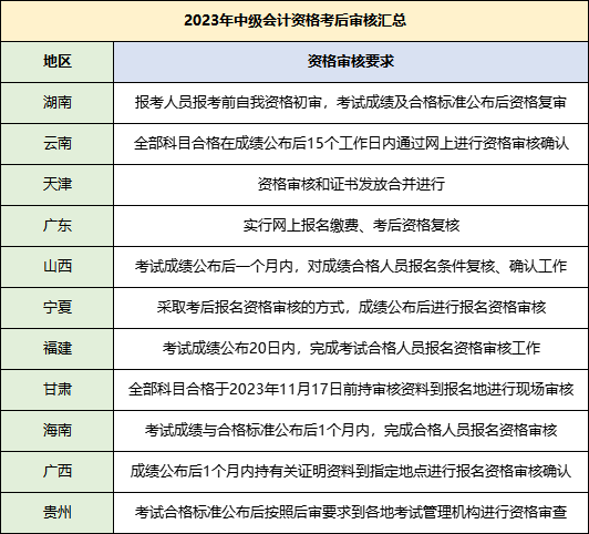 中級考后審核需要哪些資料？