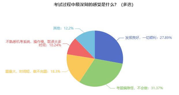 @2024中級會(huì)計(jì)考生：虧已經(jīng)替你們吃過了 考前一定要熟悉無紙化！