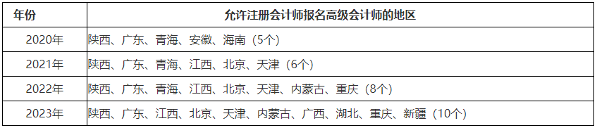 高會(huì)報(bào)名人數(shù)逐年上漲！2024年會(huì)更多嗎？