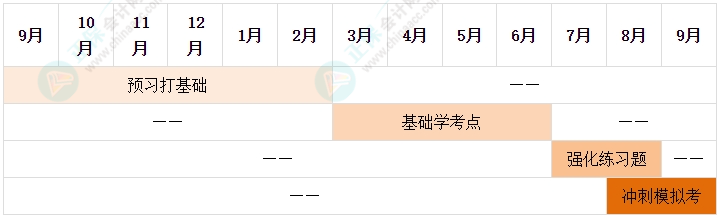 2025年中級(jí)會(huì)計(jì)備考別再等報(bào)名了 備考要從現(xiàn)在開(kāi)始