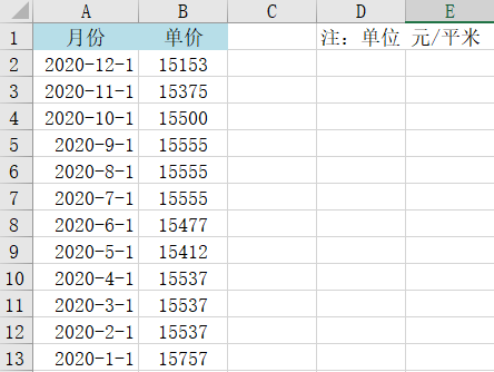 Excel中如何制作平滑折線圖？步驟來了！