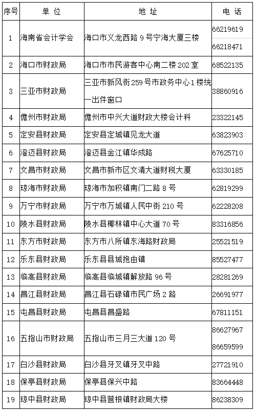 海南2023年初級會計職稱考試資格證書領(lǐng)取通知