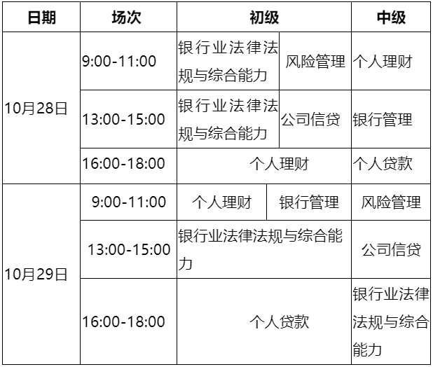 10月份銀行從業(yè)資格考試幾點(diǎn)開(kāi)始考？