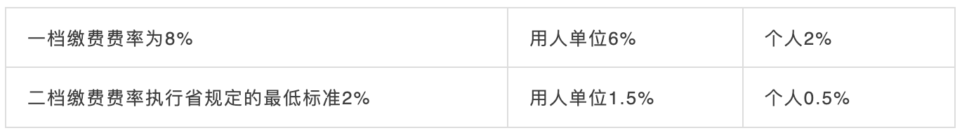 10月1日起，社保五險變四險、多項醫(yī)保待遇調(diào)整！